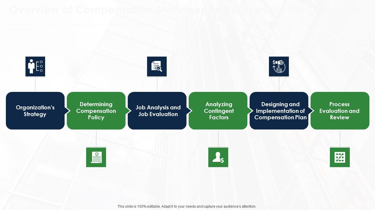 Overview_Of_Compensation_Management_Process_Of_The_Company_Diagrams_PDF_Slide_1.jpg