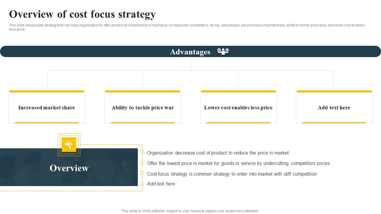 Overview_Of_Cost_Focus_Strategy_Implementing_Focus_Strategy_To_Improve_Pictures_PDF_Slide_1.jpg