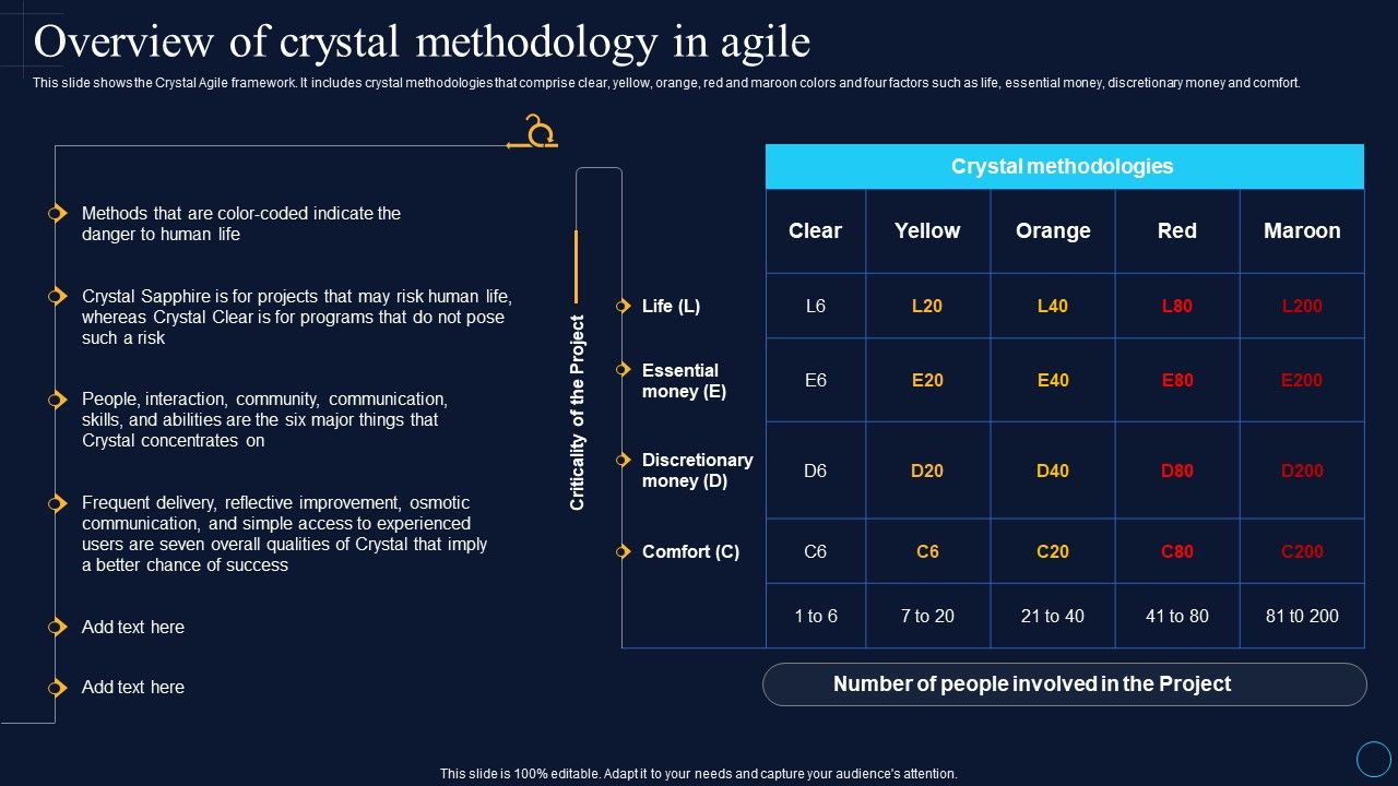 Overview_Of_Crystal_Methodology_In_Agile_Software_Development_Approaches_Elements_PDF_Slide_1.jpg