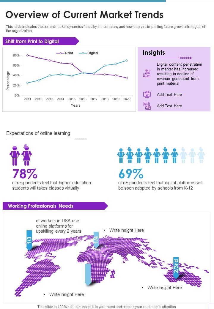 Overview_Of_Current_Market_Trends_Template_345_One_Pager_Documents_Slide_1.jpg
