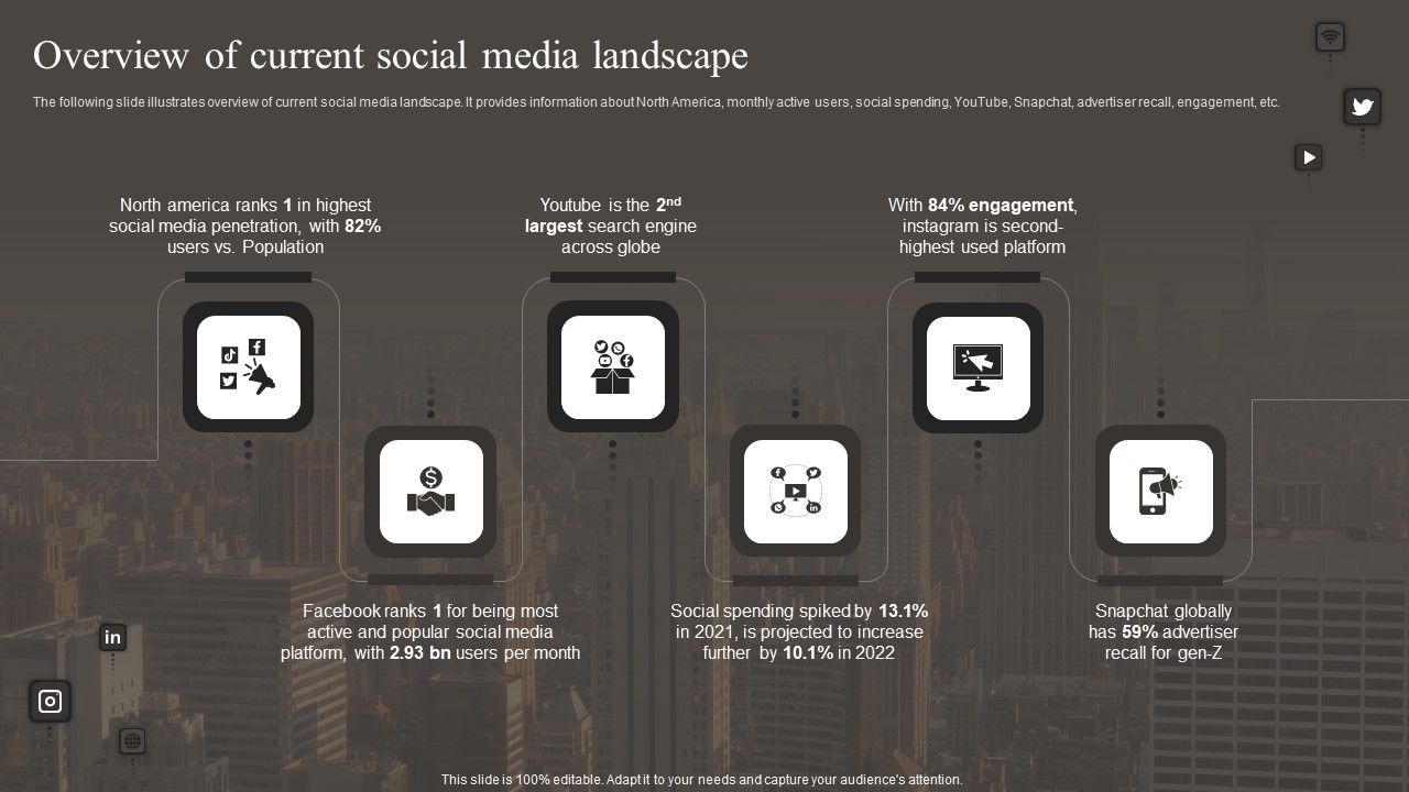 Overview_Of_Current_Social_Media_Landscape_Download_PDF_Slide_1.jpg