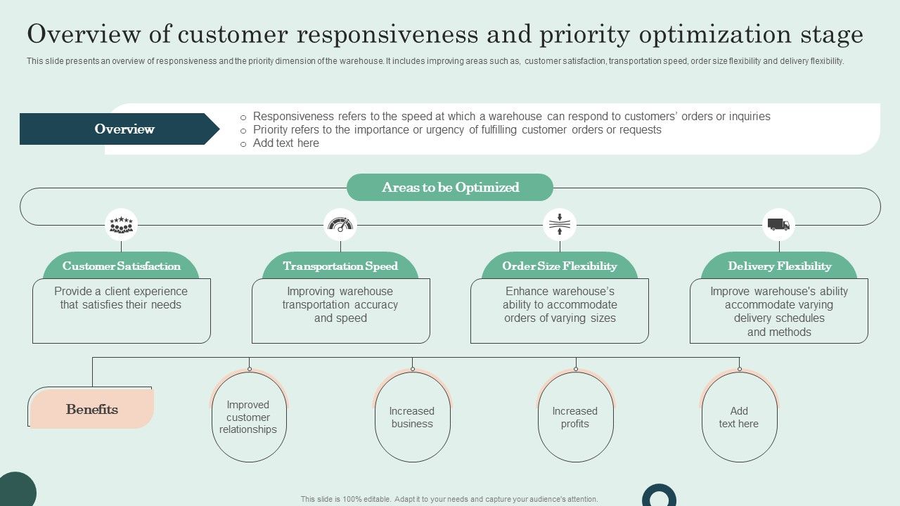 Overview_Of_Customer_Responsiveness_And_Priority_Optimization_Stage_Microsoft_PDF_Slide_1.jpg