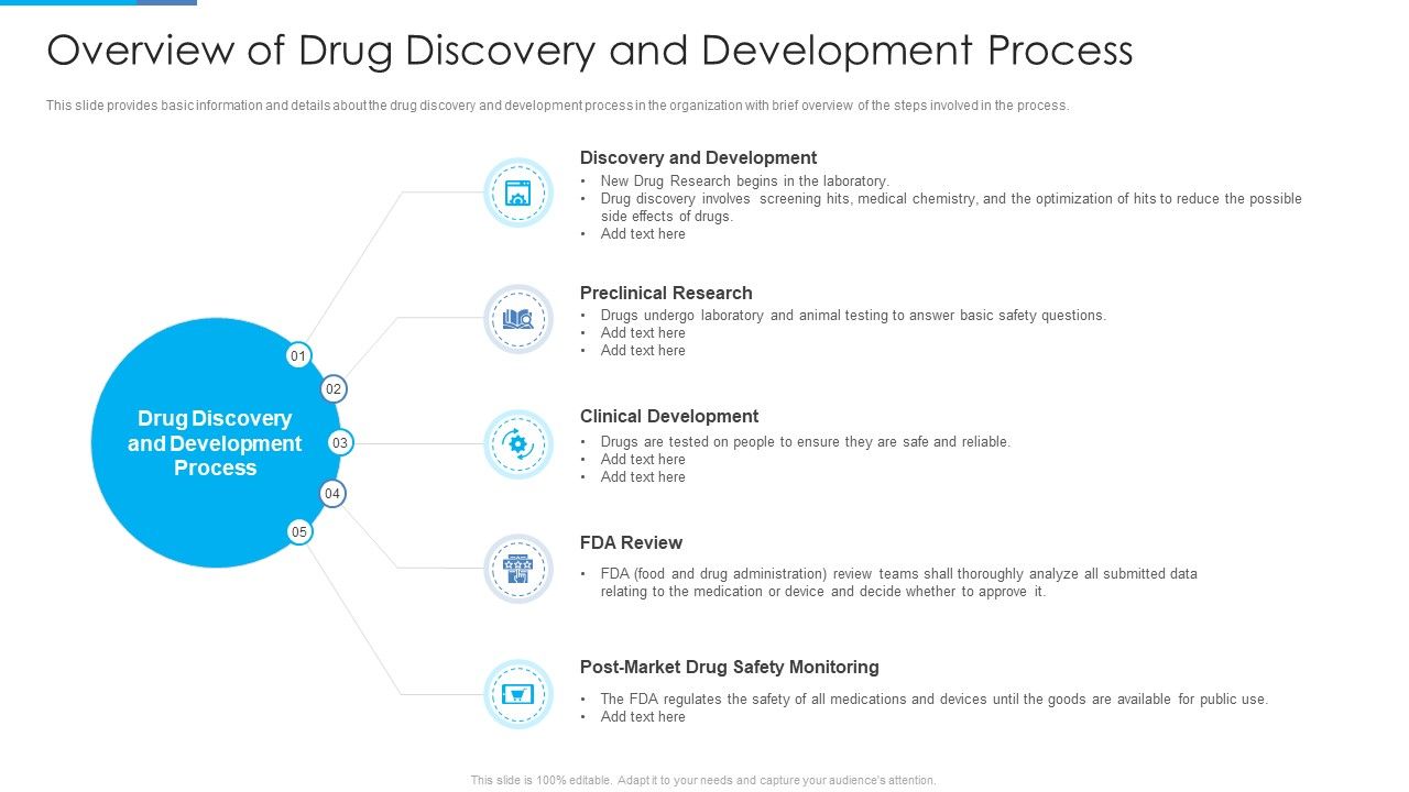 Overview_Of_Drug_Discovery_And_Development_Process_Rules_PDF_Slide_1.jpg