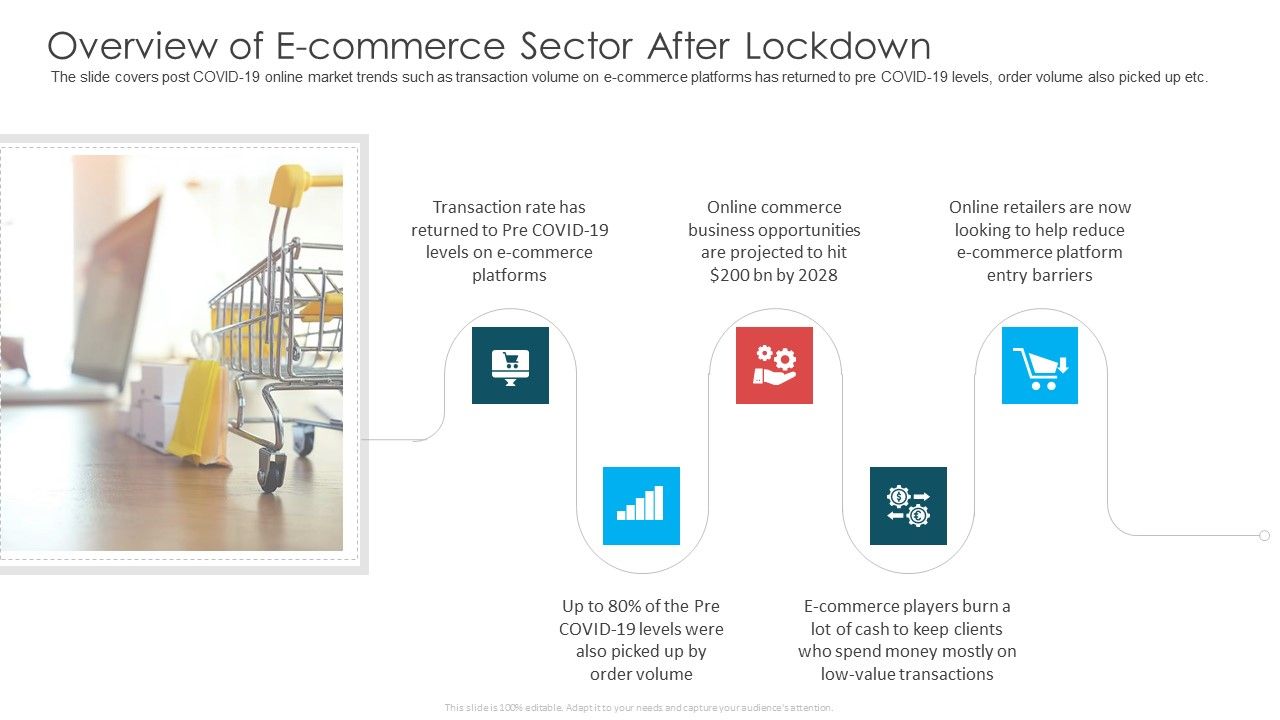 Overview_Of_E_Commerce_Sector_After_Lockdown_Ppt_Styles_Gridlines_PDF_Slide_1.jpg
