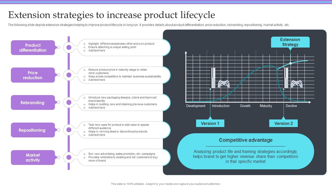 Overview_Of_Extension_Technique_Extension_Strategies_To_Increase_Product_Lifecycle_Professional_PDF_Slide_1.jpg