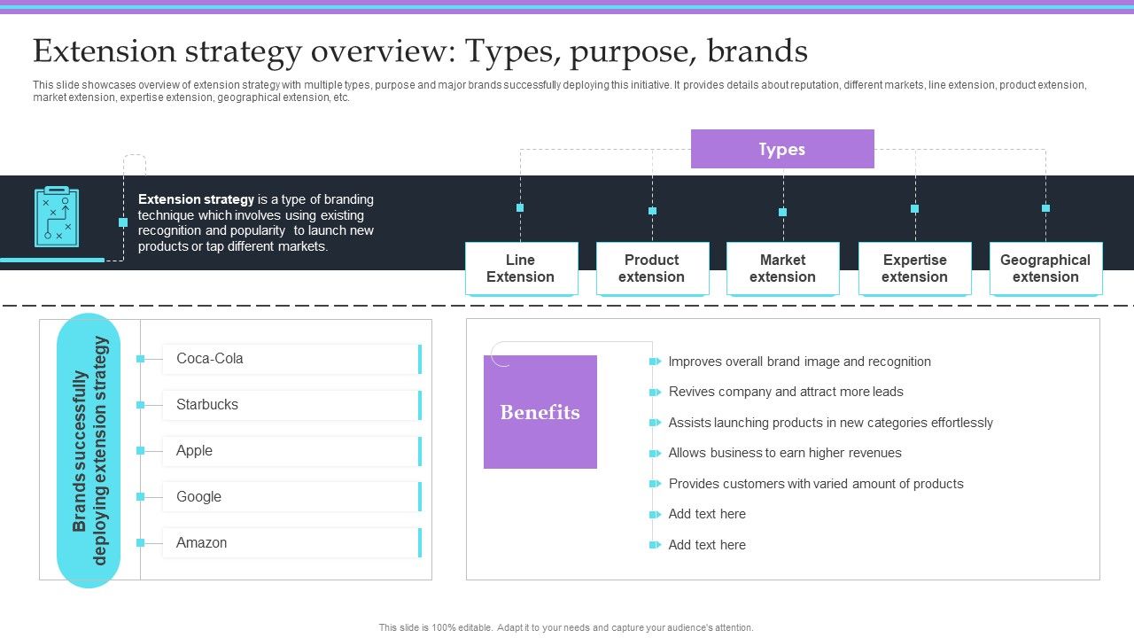 Overview_Of_Extension_Technique_Extension_Strategy_Overview_Types_Purpose_Brands_Pictures_PDF_Slide_1.jpg