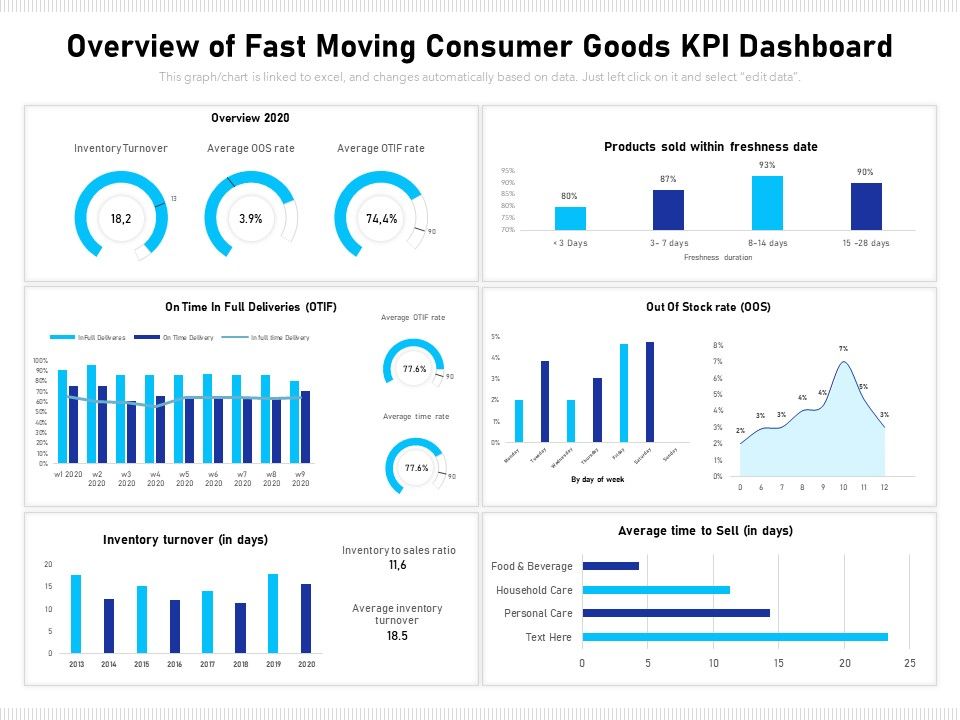 Overview_Of_Fast_Moving_Consumer_Goods_Kpi_Dashboard_Ppt_PowerPoint_Presentation_Show_Visual_Aids_PDF_Slide_1.jpg