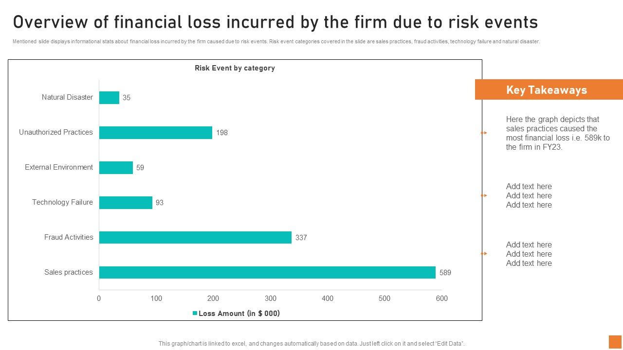 Overview_Of_Financial_Loss_Incurred_By_The_Firm_Due_To_Risk_Events_Ppt_Examples_PDF_Slide_1.jpg