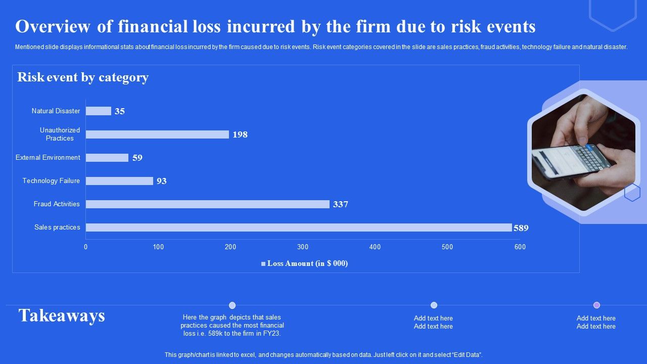 Overview_Of_Financial_Loss_Incurred_By_The_Firm_Due_To_Risk_Events_Ppt_Infographics_Slides_PDF_Slide_1.jpg
