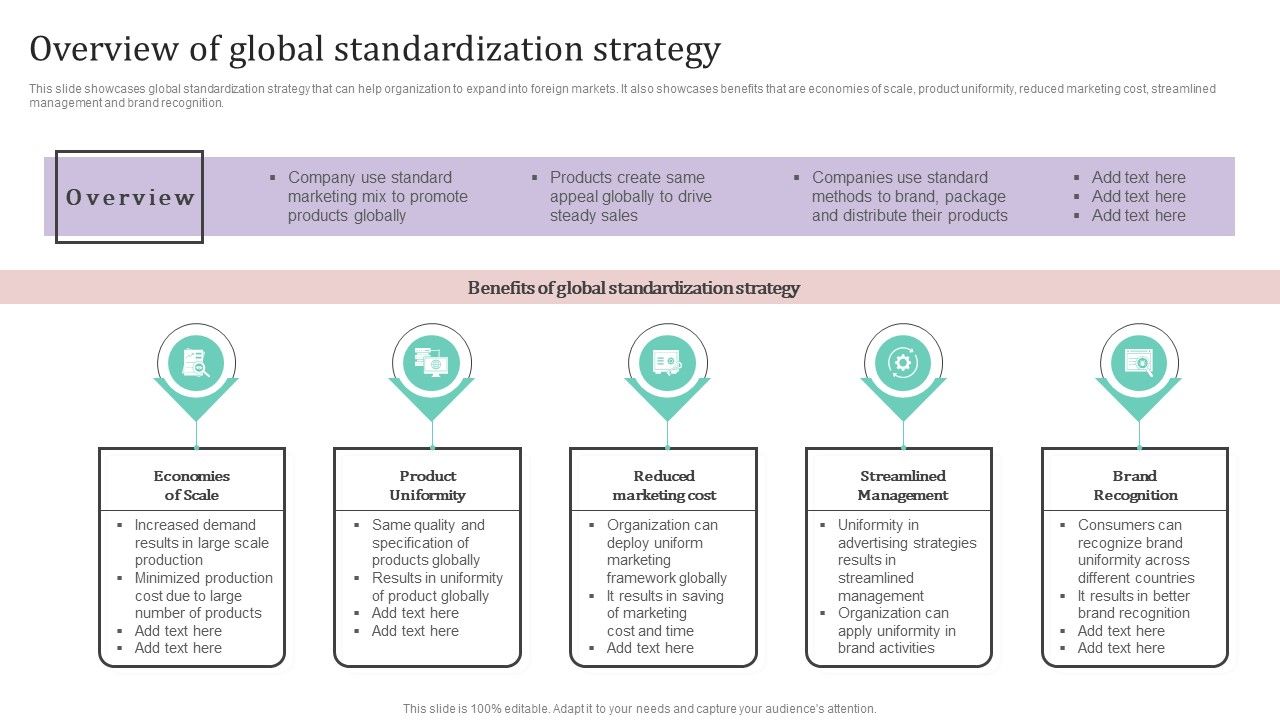 Overview_Of_Global_Standardization_Strategy_Ppt_PowerPoint_Presentation_File_Portfolio_PDF_Slide_1.jpg
