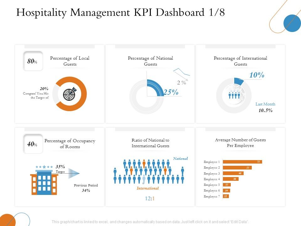Overview_Of_Hospitality_Industry_Hospitality_Management_KPI_Dashboard_International_Summary_PDF_Slide_1.jpg