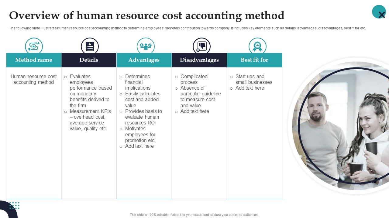 Overview_Of_Human_Resource_Cost_Accounting_Method_Employee_Performance_Management_Professional_PDF_Slide_1.jpg