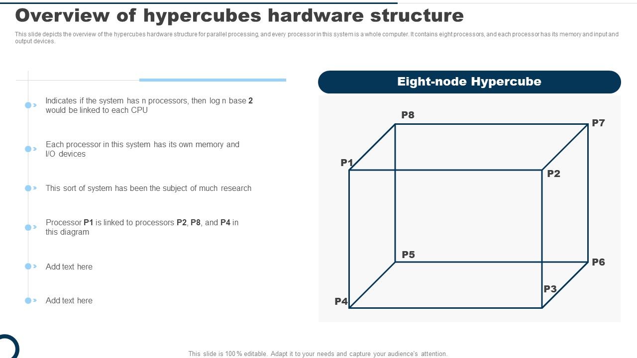 Overview_Of_Hypercubes_Hardware_Structure_Ppt_PowerPoint_Presentation_Diagram_PDF_Slide_1.jpg