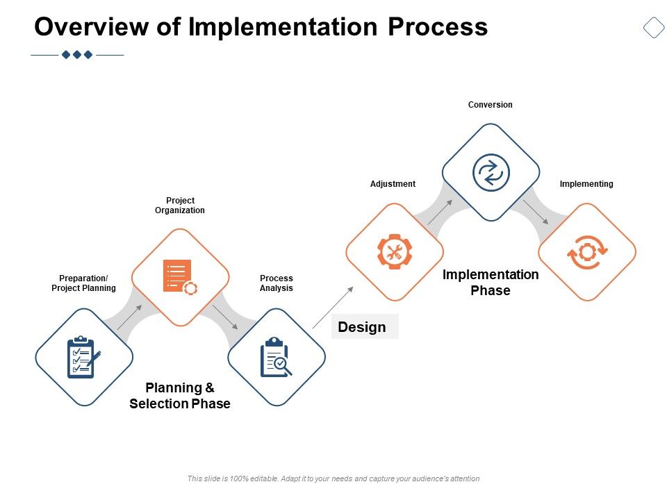 Overview_Of_Implementation_Process_Ppt_PowerPoint_Presentation_File_Background_Image_Slide_1.jpg