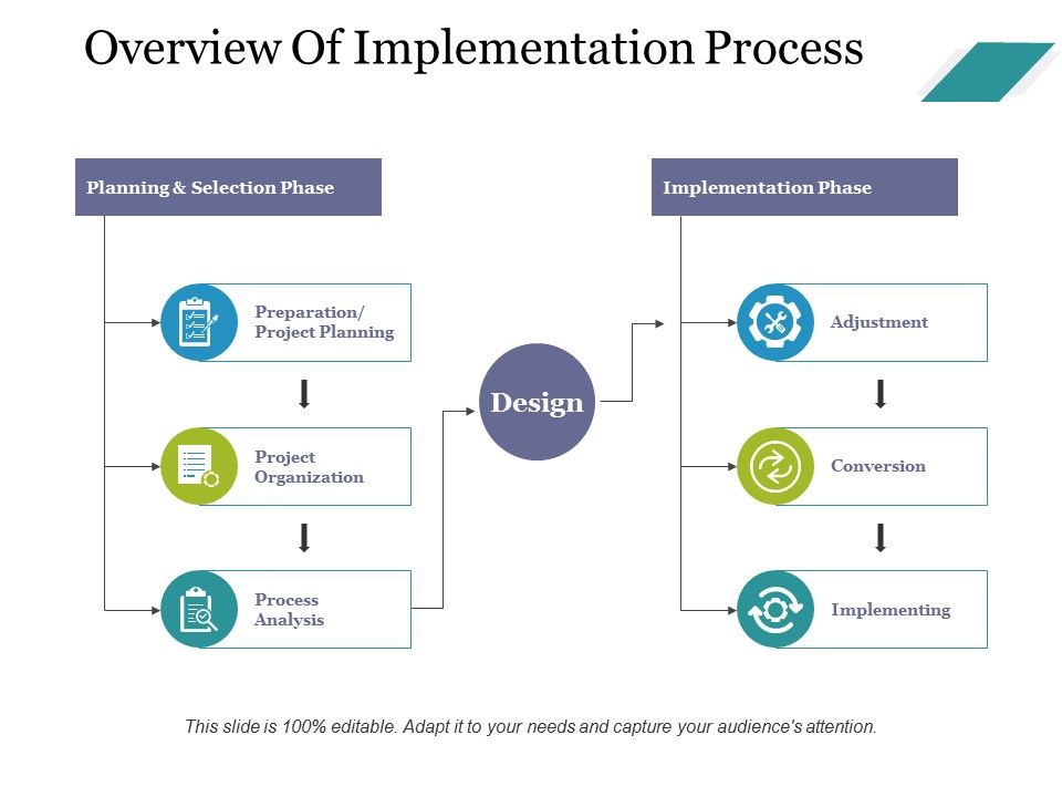 Overview_Of_Implementation_Process_Ppt_PowerPoint_Presentation_Icon_Background_Images_Slide_1.jpg