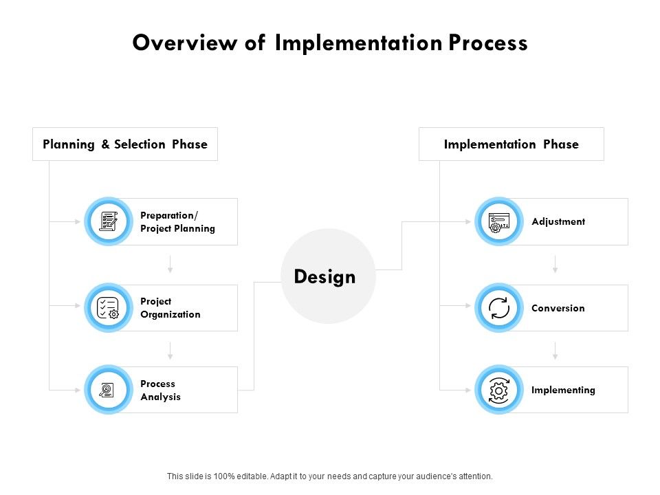 Overview_Of_Implementation_Process_Ppt_PowerPoint_Presentation_Inspiration_Graphics_Template_Slide_1.jpg