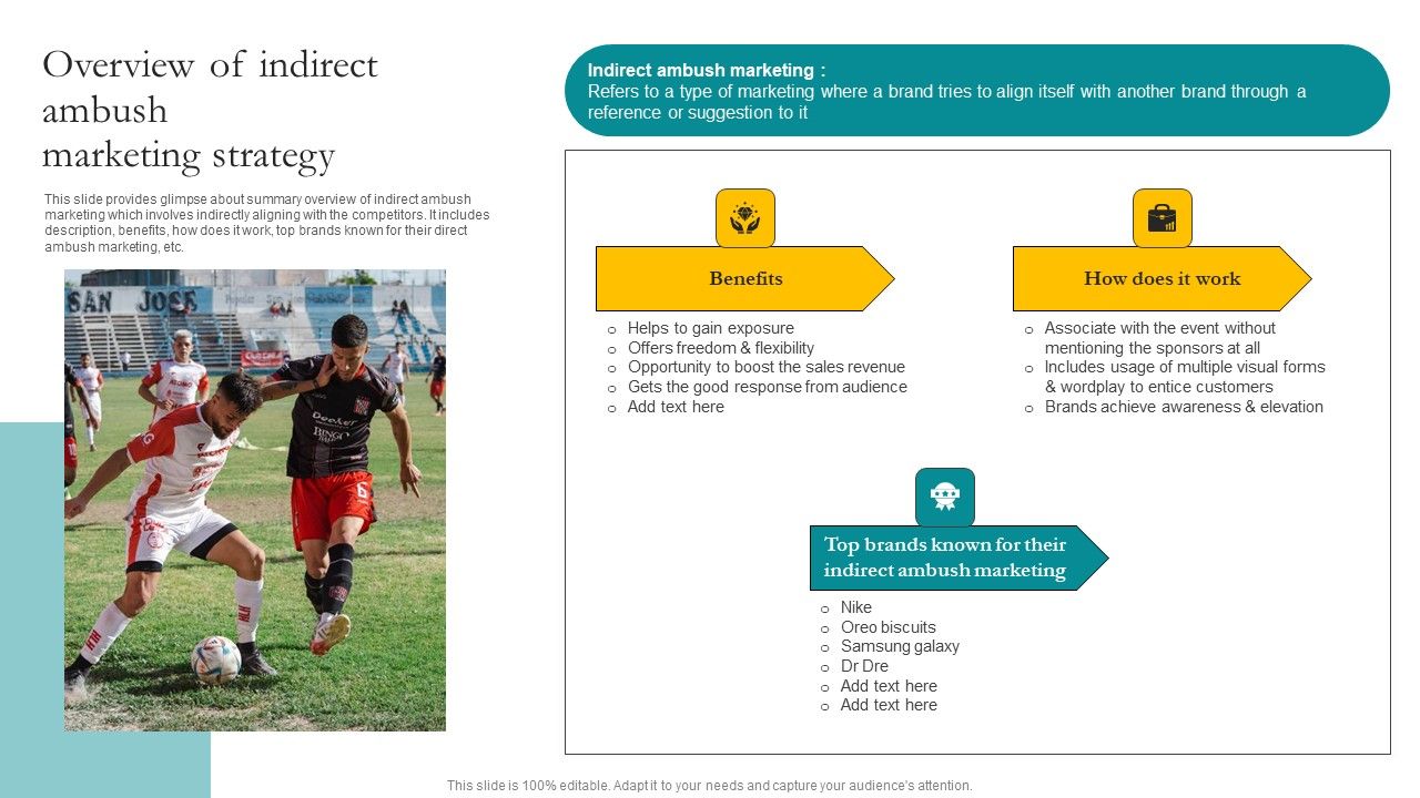 Overview_Of_Indirect_Ambush_Marketing_Strategy_Ppt_Show_PDF_Slide_1.jpg