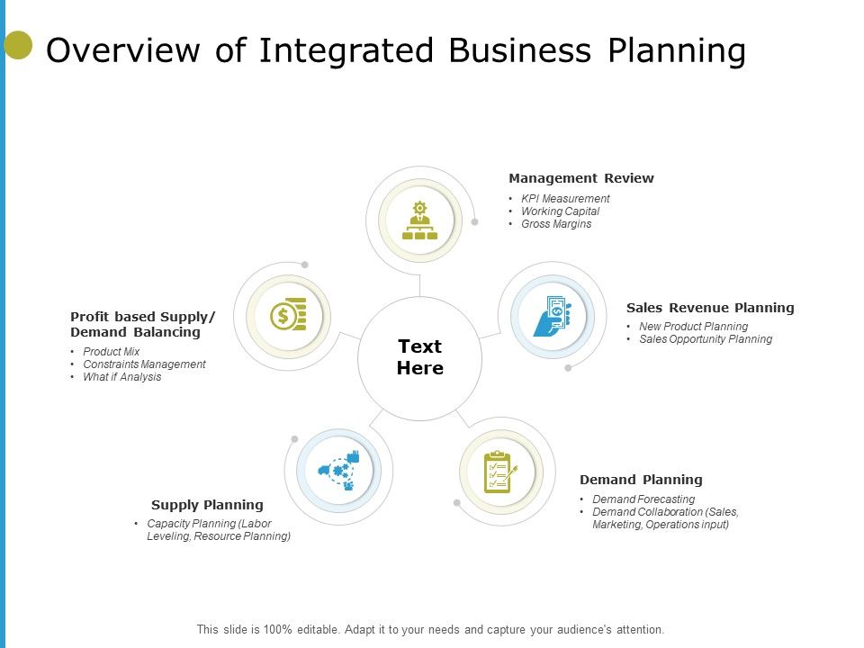 Overview_Of_Integrated_Business_Planning_Ppt_PowerPoint_Presentation_File_Guide_Slide_1.jpg