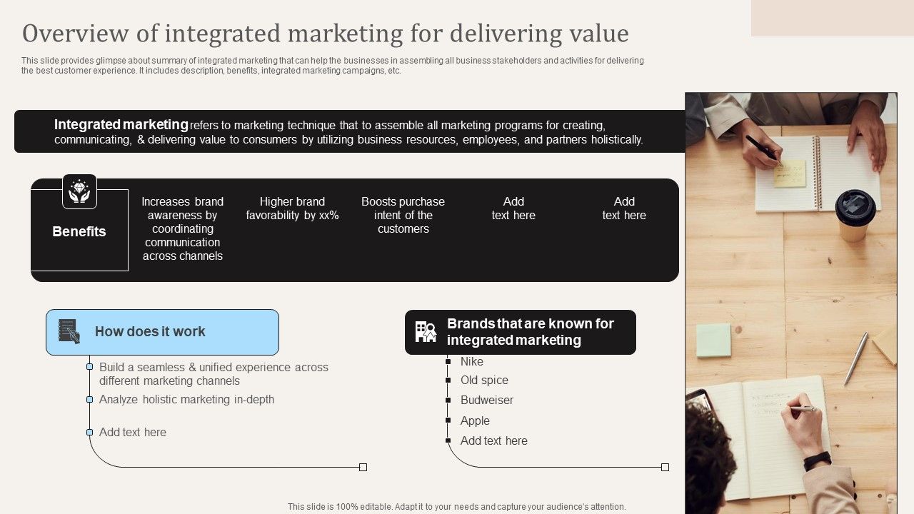 Overview_Of_Integrated_Marketing_For_Delivering_Value_Ppt_PowerPoint_Presentation_Diagram_Images_PDF_Slide_1.jpg