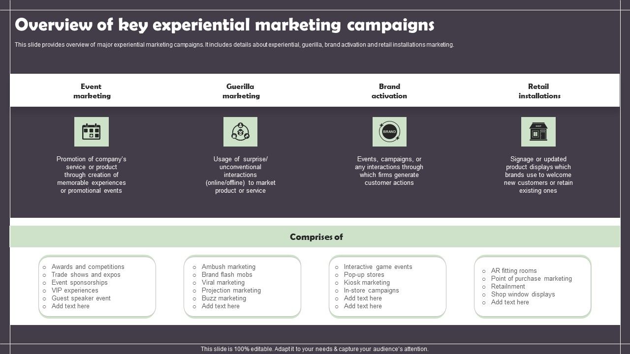 Overview_Of_Key_Experiential_Marketing_Campaigns_Graphics_PDF_Slide_1.jpg