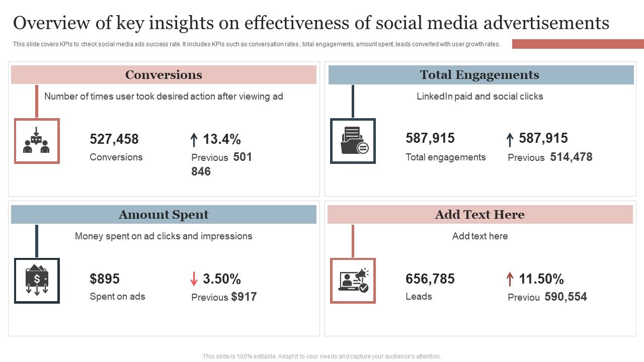 Overview_Of_Key_Insights_On_Effectiveness_Of_Social_Media_Advertisements_Themes_PDF_Slide_1.jpg