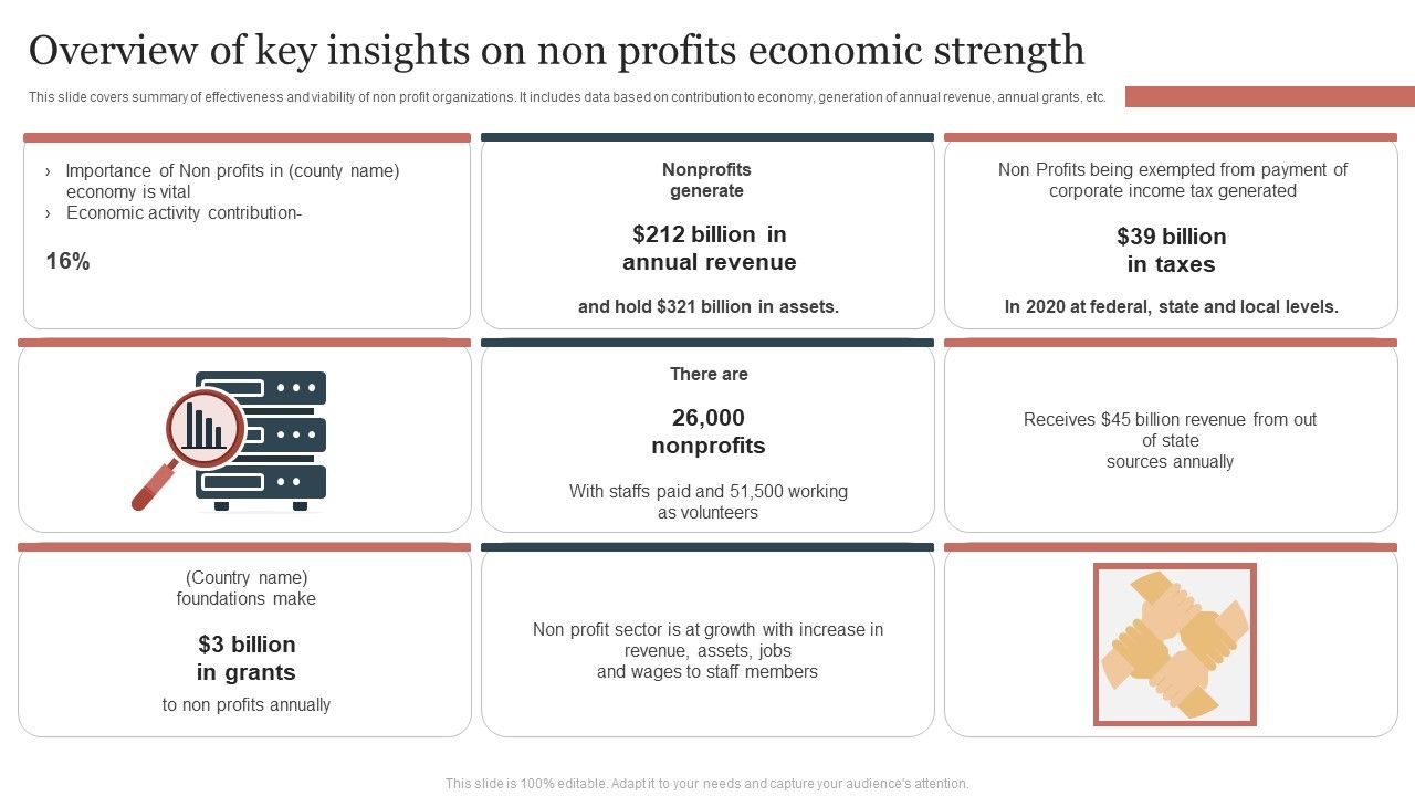 Overview_Of_Key_Insights_On_Non_Profits_Economic_Strength_Summary_PDF_Slide_1.jpg