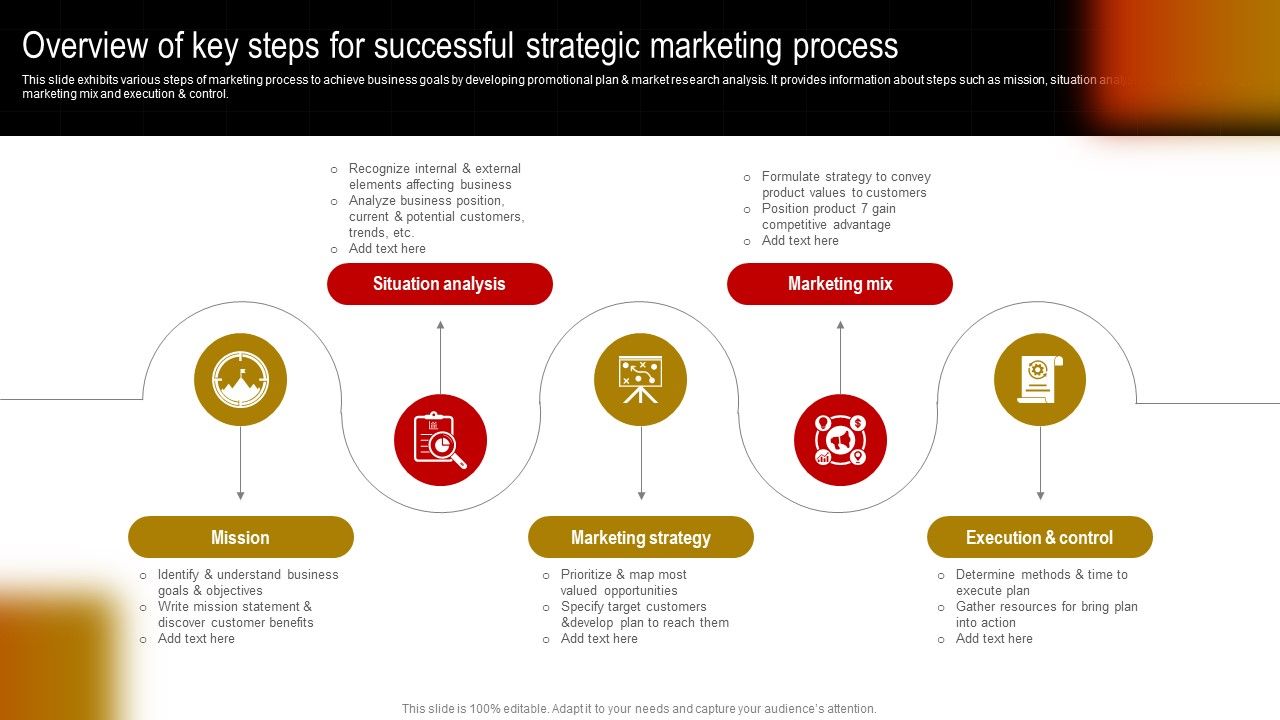 Overview_Of_Key_Steps_For_Successful_Strategic_Marketing_Process_Graphics_PDF_Slide_1.jpg