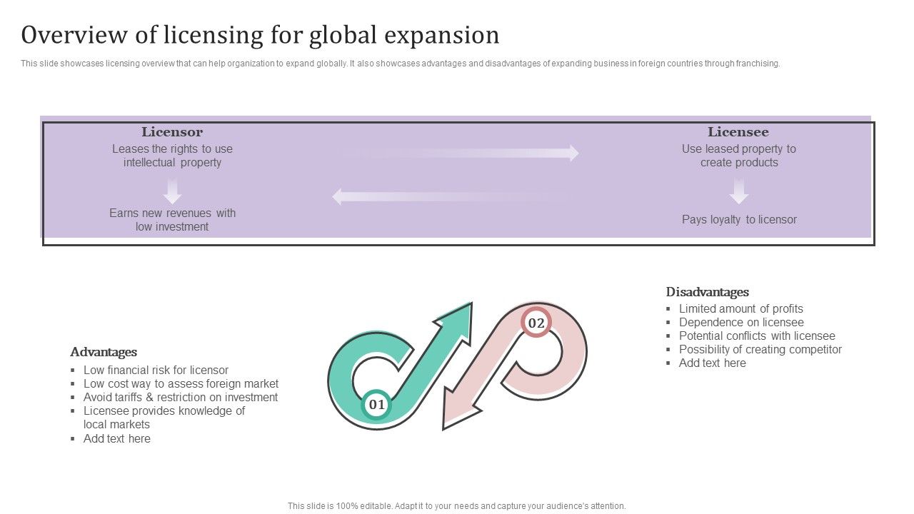 Overview_Of_Licensing_For_Global_Expansion_Ppt_PowerPoint_Presentation_File_Slides_PDF_Slide_1.jpg
