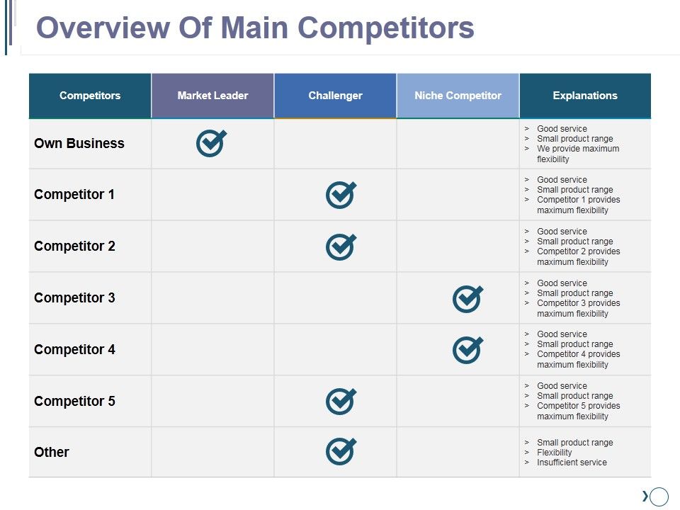 Overview_Of_Main_Competitors_Ppt_PowerPoint_Presentation_File_Designs_Slide_1.jpg