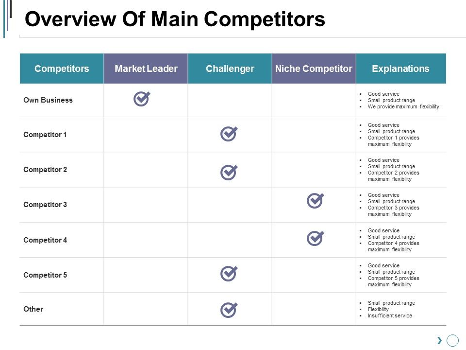 Overview_Of_Main_Competitors_Ppt_PowerPoint_Presentation_Icon_Layout_Ideas_Slide_1.jpg