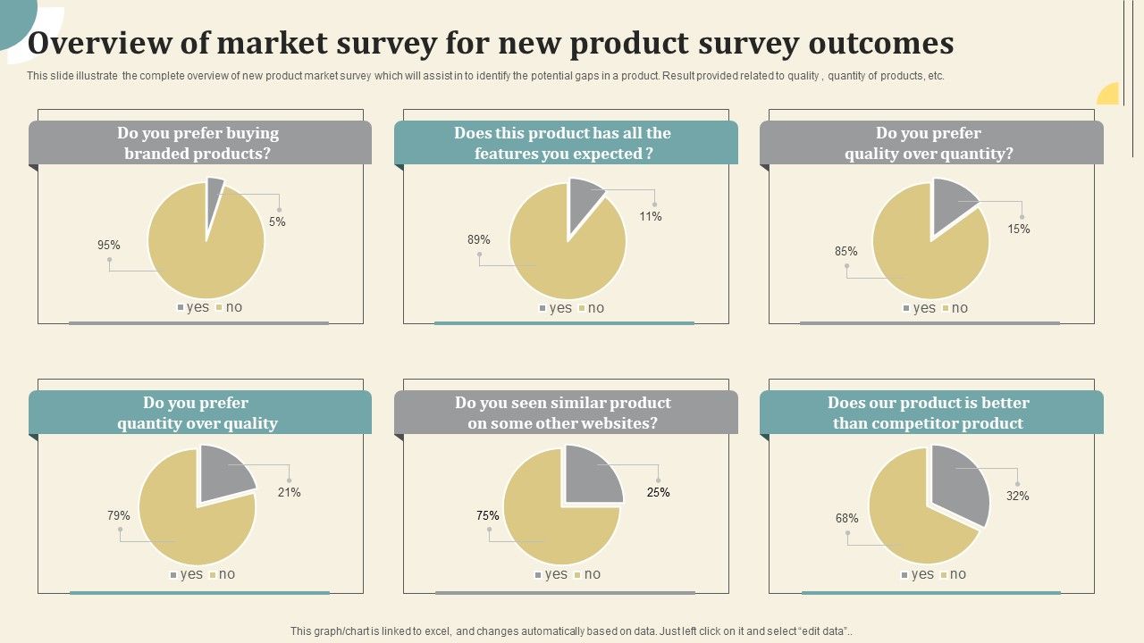 Overview_Of_Market_Survey_For_New_Product_Survey_Outcomes_Survey_SS_Slide_1.jpg