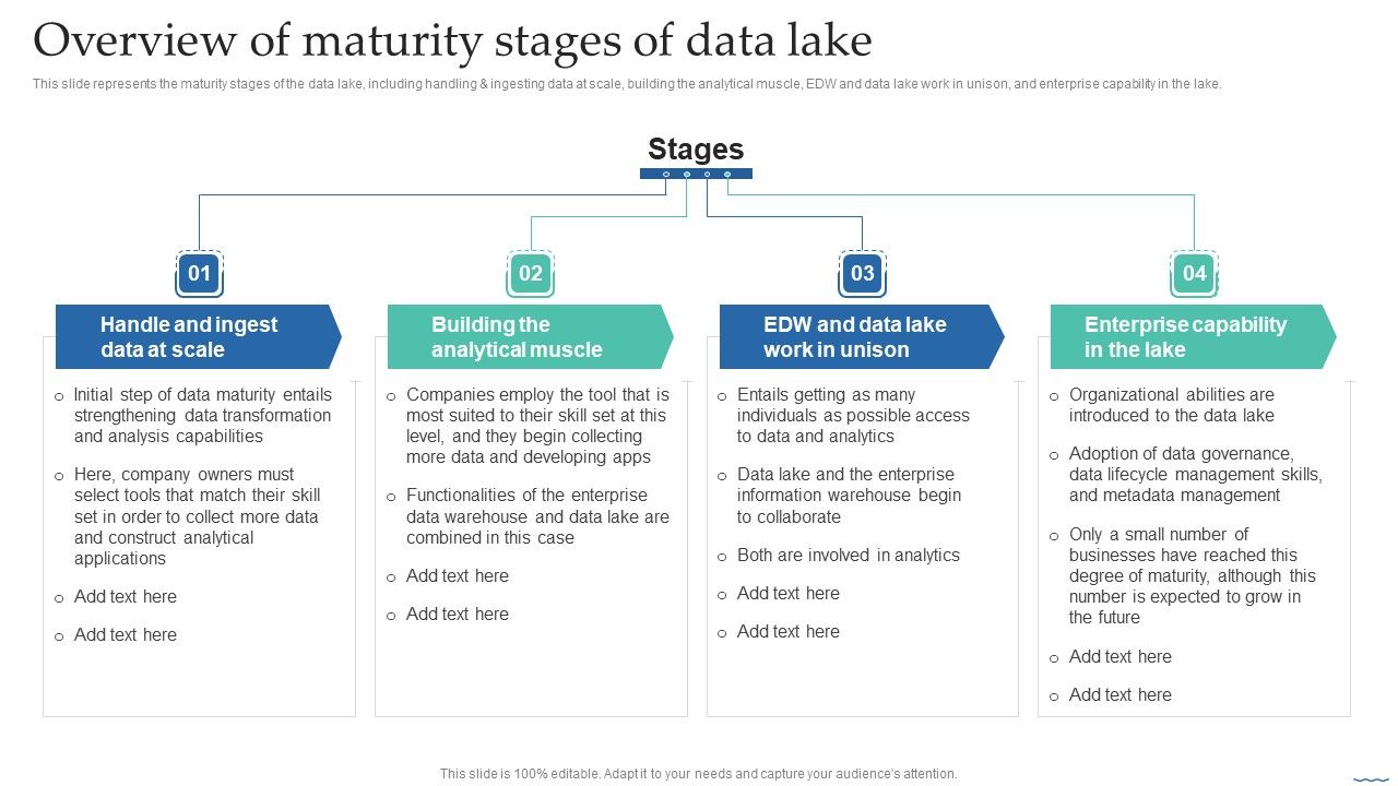 Overview_Of_Maturity_Stages_Of_Data_Lake_Data_Lake_Creation_With_Hadoop_Cluster_Summary_PDF_Slide_1.jpg