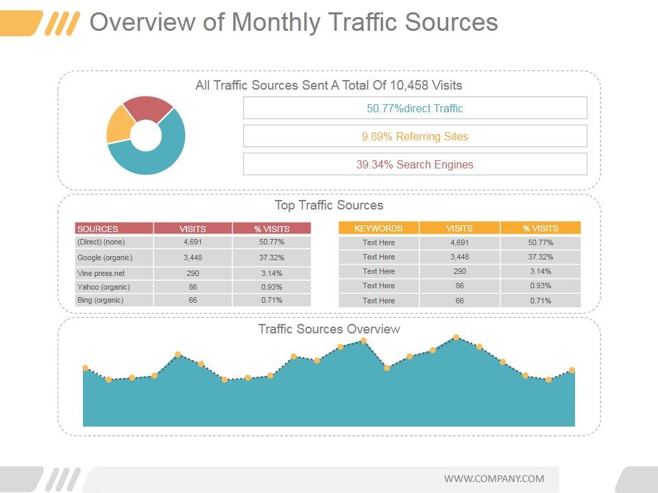 Overview_Of_Monthly_Traffic_Sources_Ppt_PowerPoint_Presentation_Visuals_Slide_1.jpg
