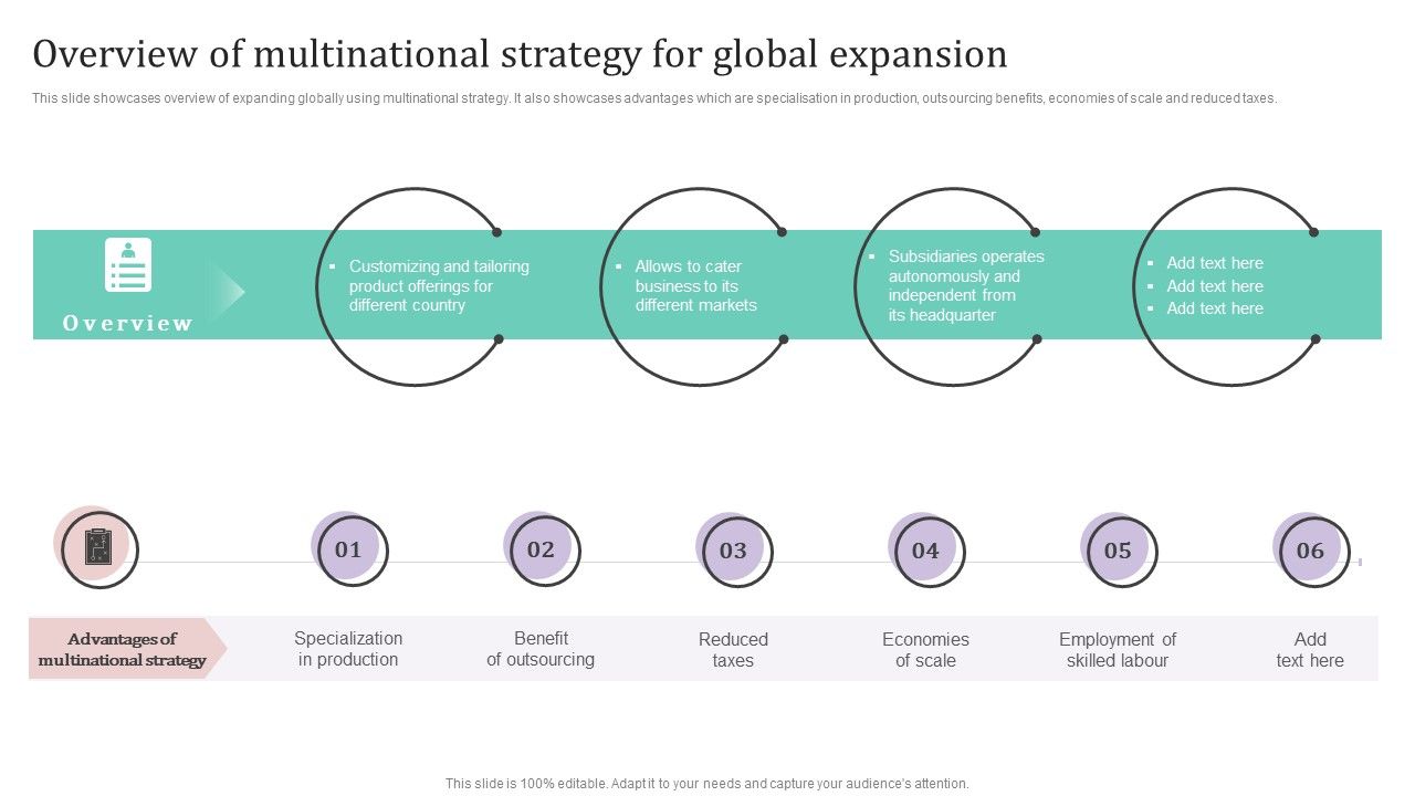 Overview_Of_Multinational_Strategy_For_Global_Expansion_Ppt_PowerPoint_Presentation_Diagram_Images_PDF_Slide_1.jpg