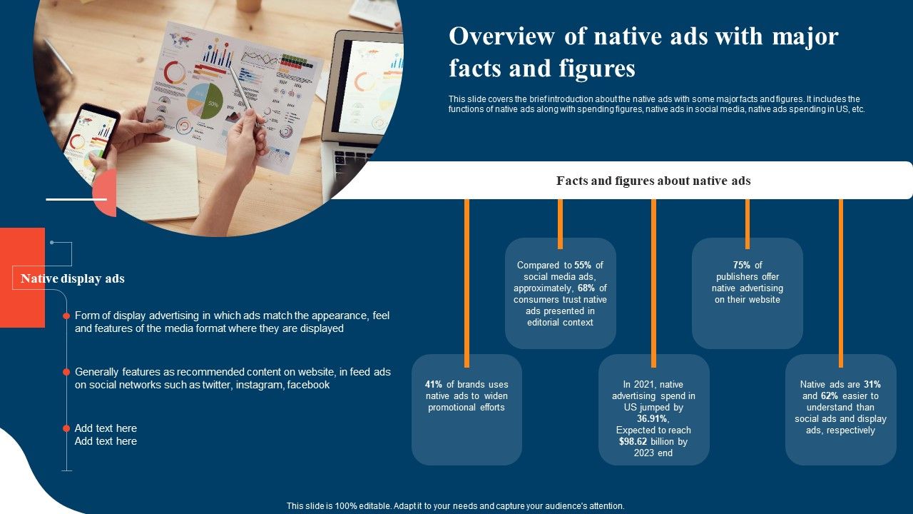 Overview_Of_Native_Ads_With_Major_Facts_And_Figures_Ppt_File_Ideas_PDF_Slide_1.jpg