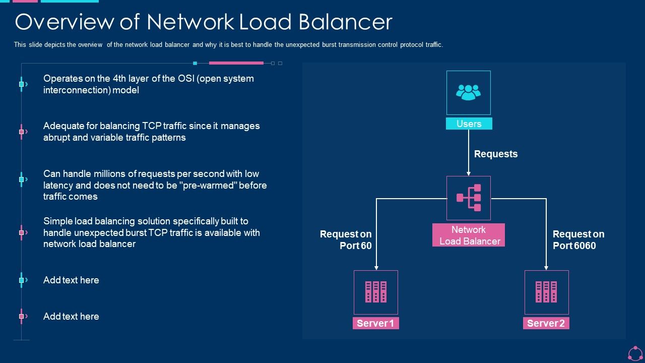 Overview_Of_Network_Load_Balancer_Ppt_Infographics_Gallery_PDF_Slide_1.jpg