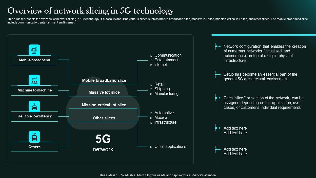 Overview_Of_Network_Slicing_In_5G_Technology_5G_Network_Functional_Architecture_Pictures_PDF_Slide_1.jpg