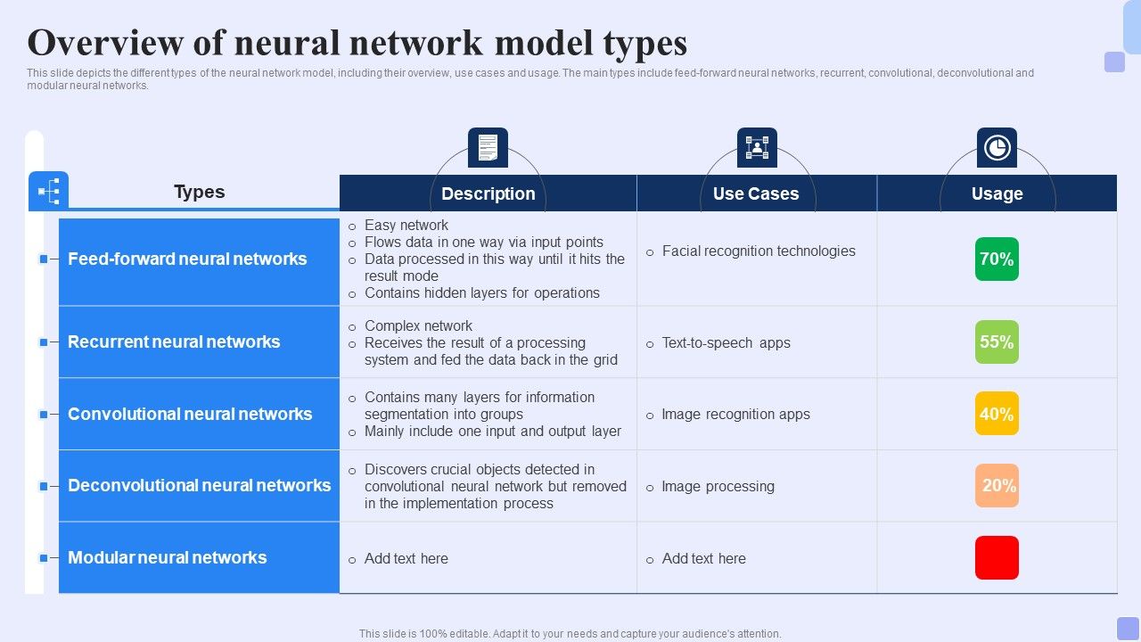 Overview_Of_Neural_Network_Model_Types_Forward_Looking_Analysis_IT_Professional_PDF_Slide_1.jpg