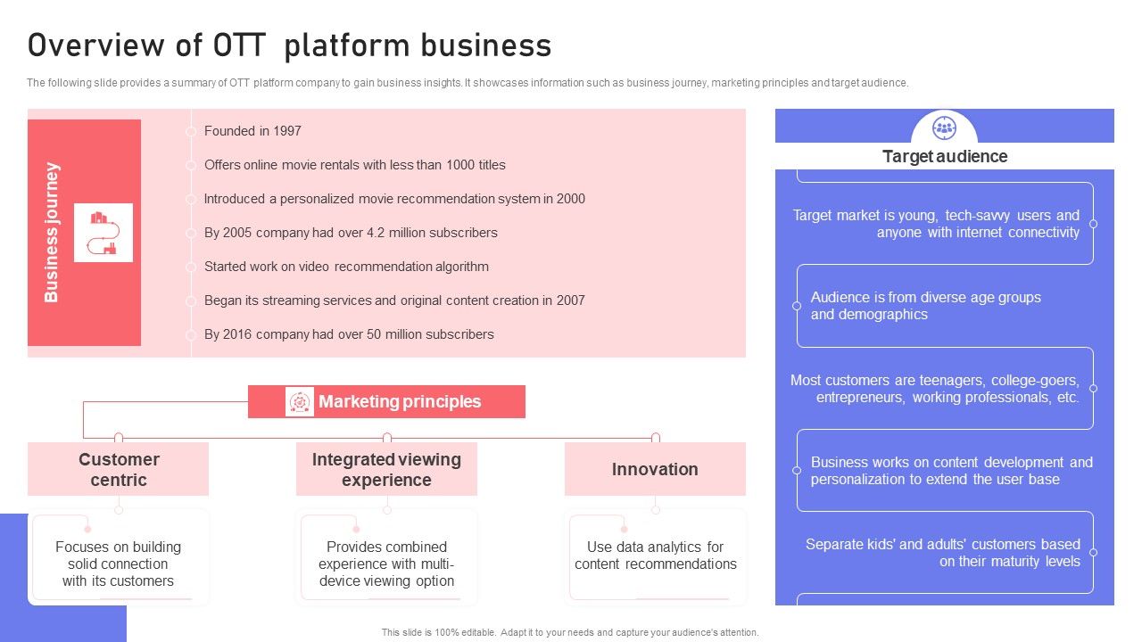Overview_Of_OTT_Platform_Business_Ppt_PowerPoint_Presentation_File_Deck_PDF_Slide_1.jpg