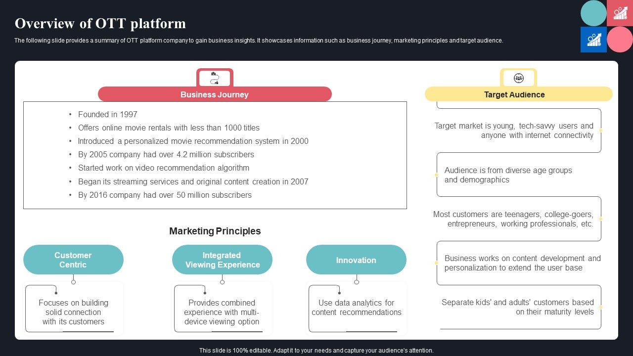 Overview_Of_OTT_Platform_Guide_For_Consumer_Journey_Mapping_Using_Market_Segmentation_Sample_PDF_Slide_1.jpg