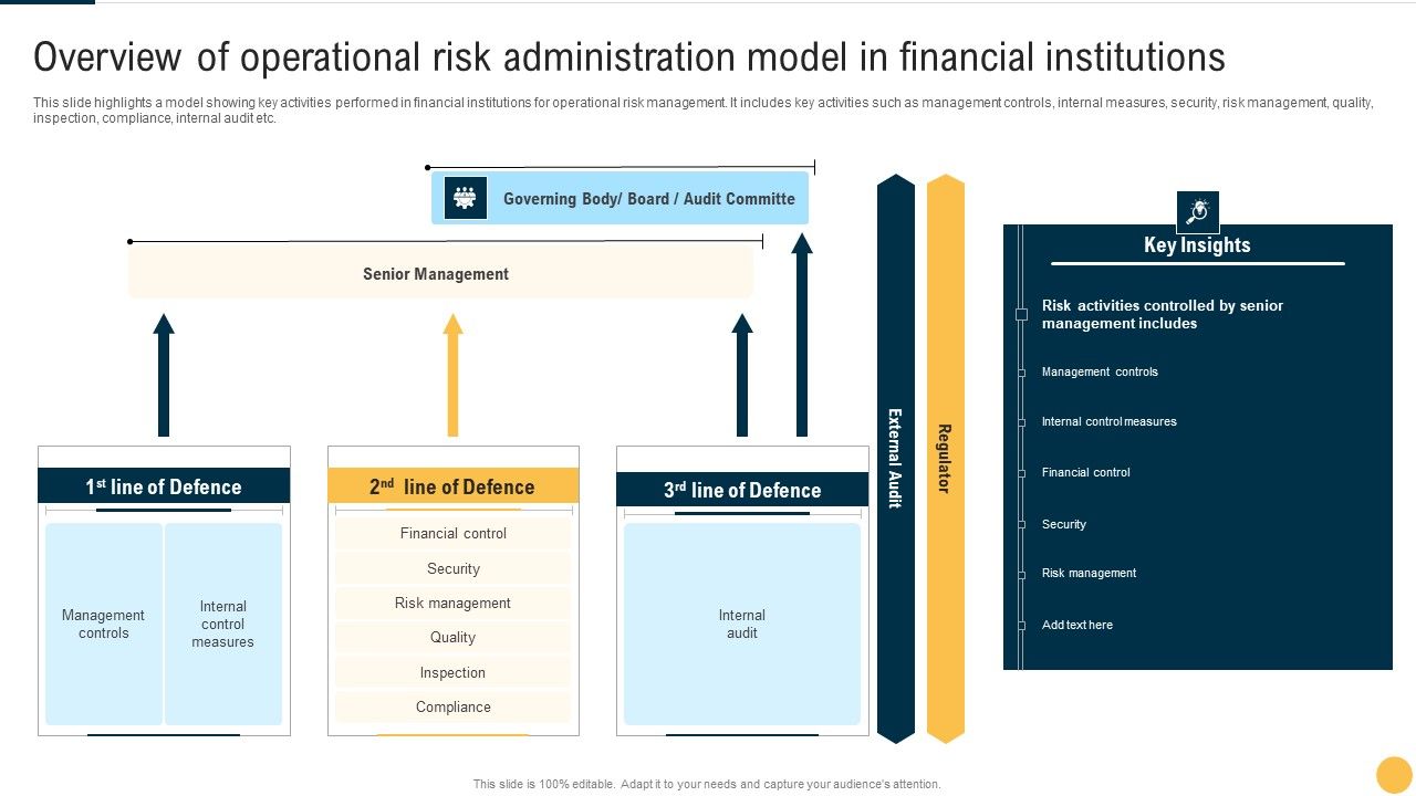 Overview_Of_Operational_Risk_Administration_Model_In_Financial_Institutions_Microsoft_PDF_Slide_1.jpg