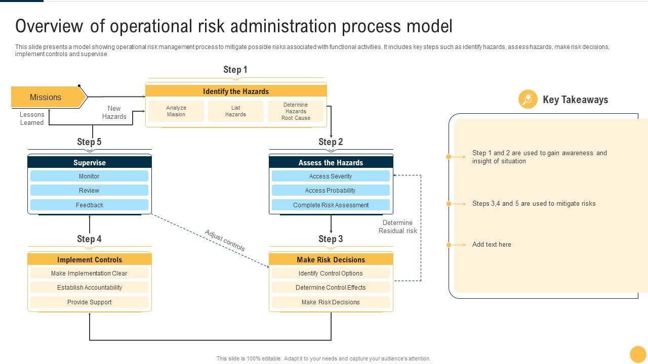 Overview_Of_Operational_Risk_Administration_Process_Model_Pictures_PDF_Slide_1.jpg