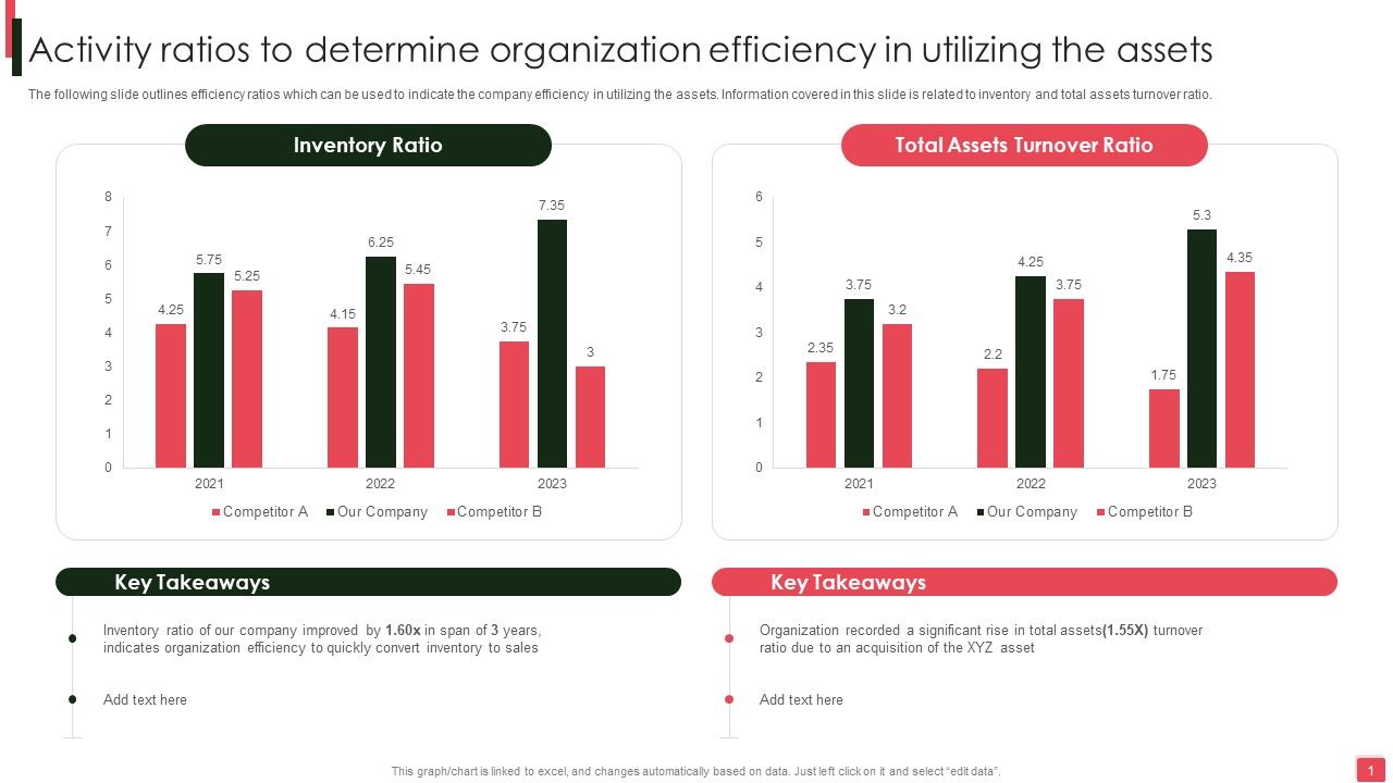 Overview_Of_Organizational_Activity_Ratios_To_Determine_Organization_Efficiency_Download_PDF_Slide_1.jpg