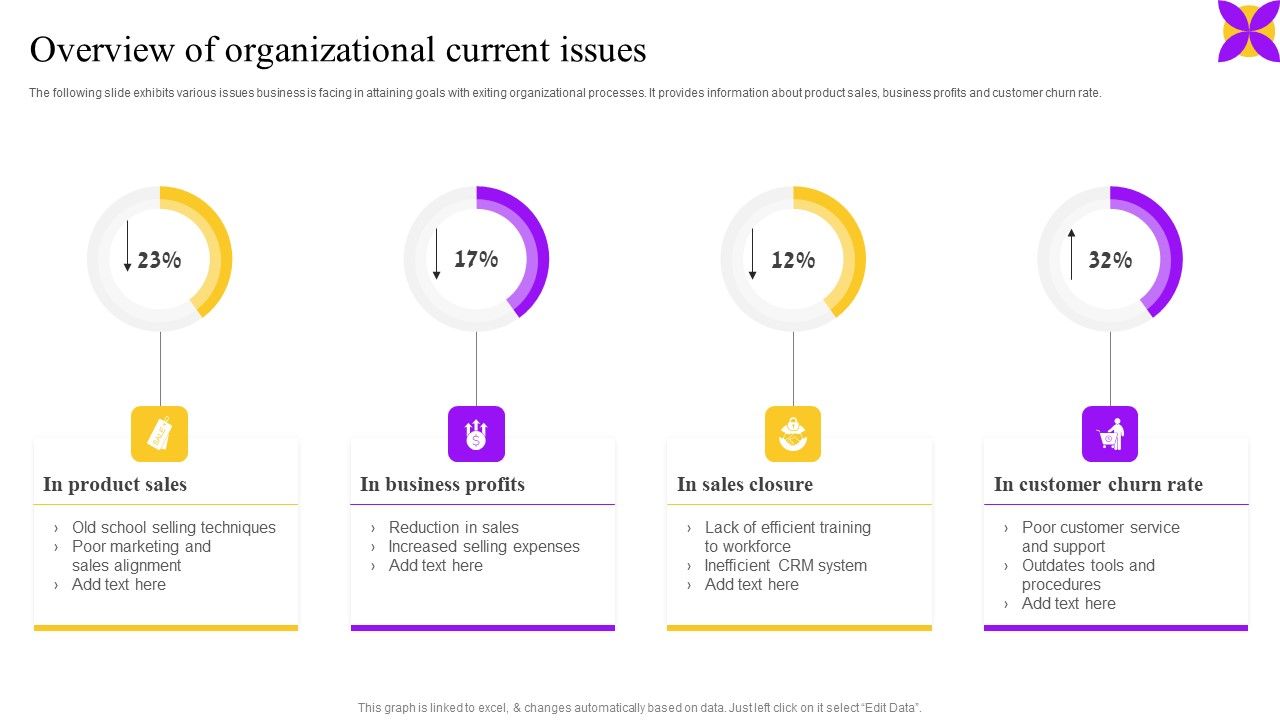 Overview_Of_Organizational_Current_Issues_Ppt_Portfolio_Influencers_PDF_Slide_1.jpg