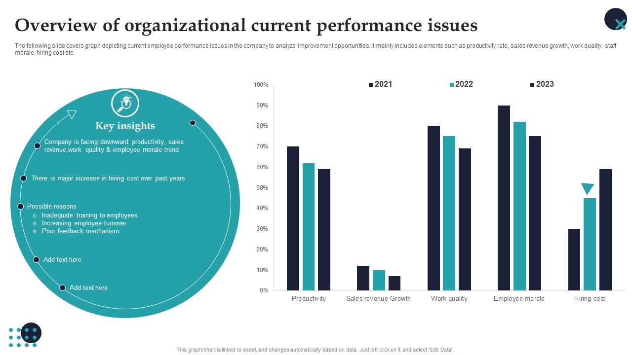 Overview_Of_Organizational_Current_Performance_Issues_Employee_Performance_Management_Designs_PDF_Slide_1.jpg