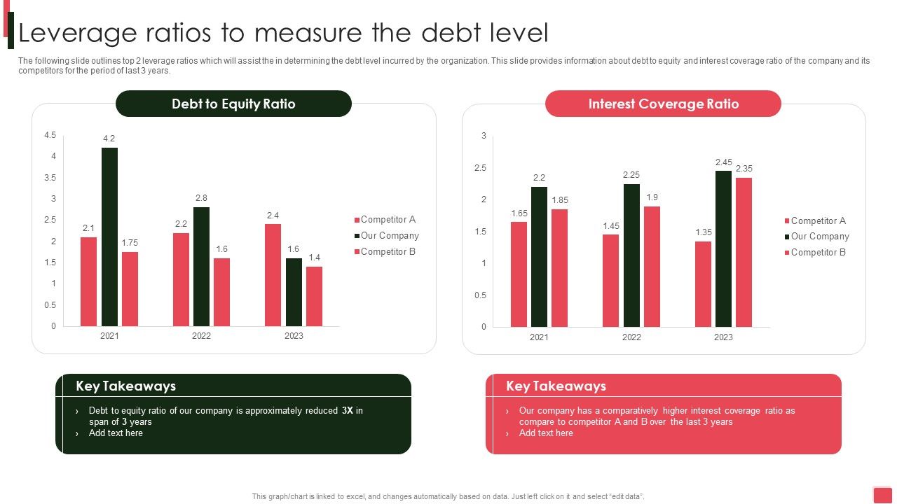 Overview_Of_Organizational_Leverage_Ratios_To_Measure_The_Debt_Level_Formats_PDF_Slide_1.jpg