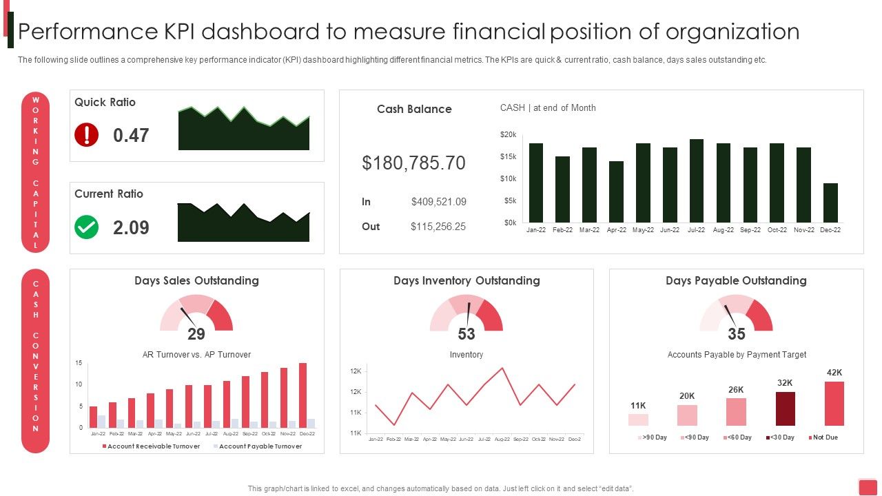 Overview_Of_Organizational_Performance_Kpi_Dashboard_To_Measure_Financial_Position_Sample_PDF_Slide_1.jpg