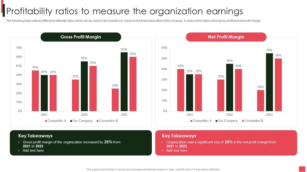 Overview_Of_Organizational_Profitability_Ratios_To_Measure_The_Organization_Earnings_Summary_PDF_Slide_1.jpg