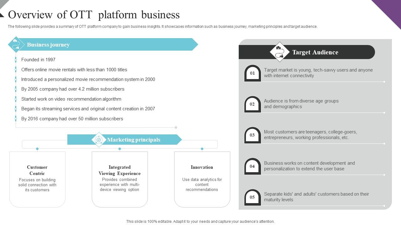 Overview_Of_Ott_Platform_Business_Customer_Segmentation_And_Behavioral_Analysis_Introduction_PDF_Slide_1.jpg