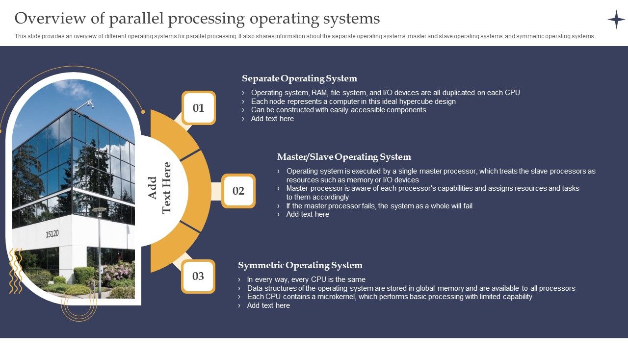 Overview_Of_Parallel_Processing_Operating_Systems_Ppt_PowerPoint_Presentation_File_Backgrounds_PDF_Slide_1.jpg